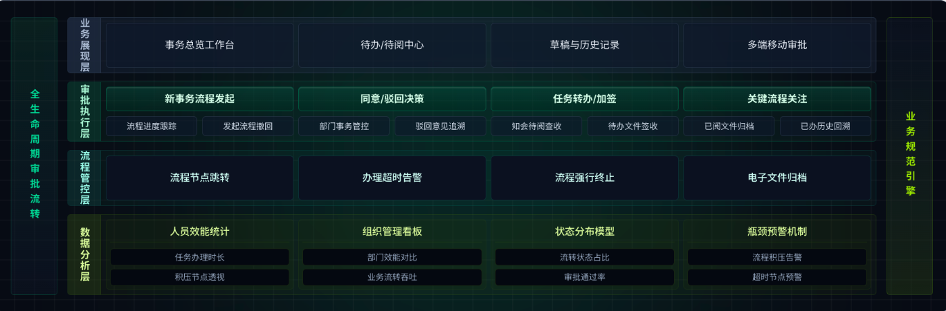 高维度产品架构