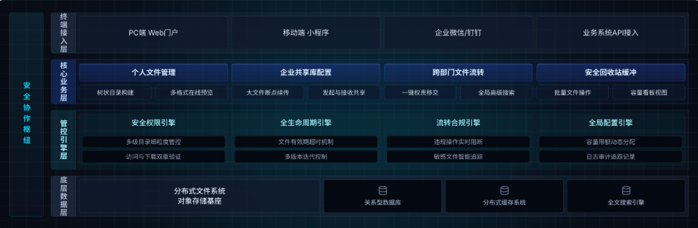 高维度产品架构