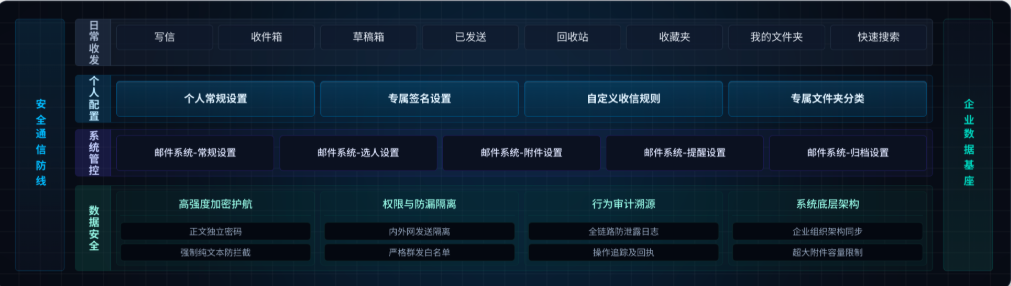 高维度产品架构