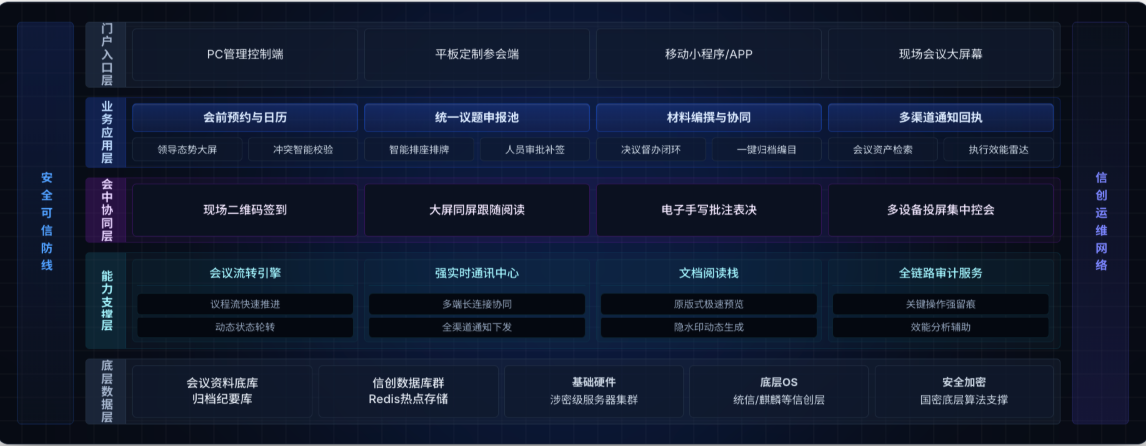 高维度产品架构