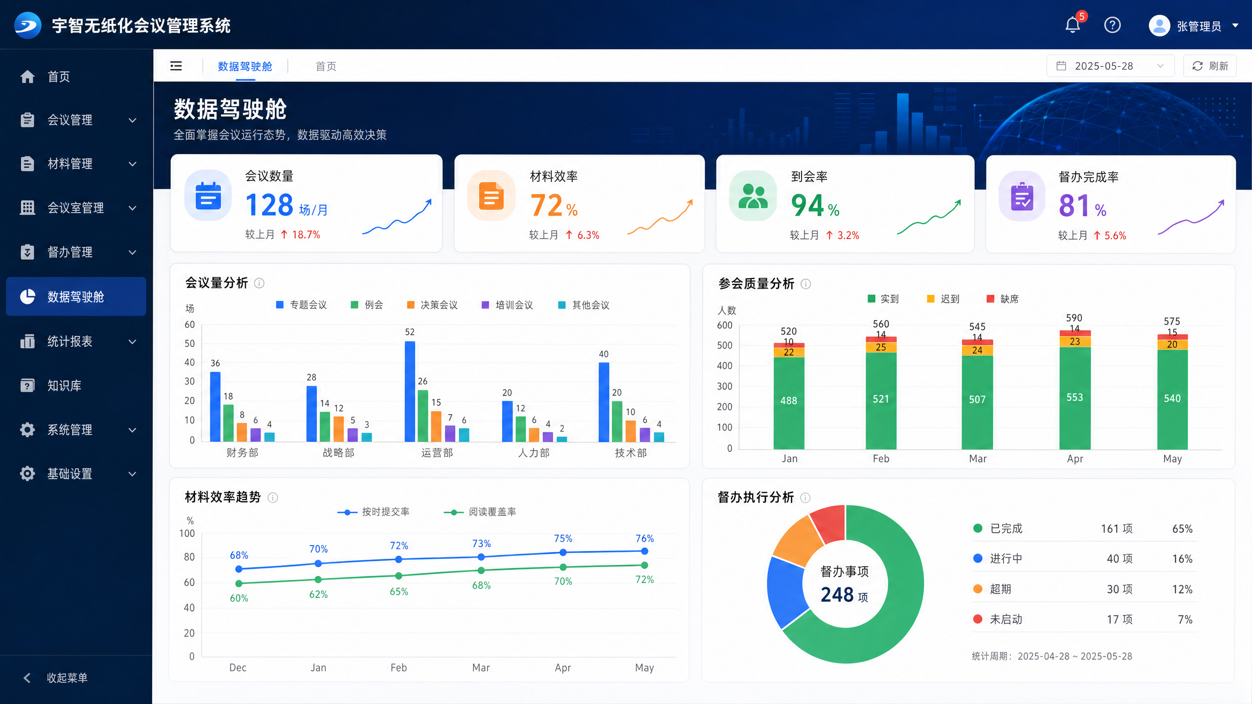 一屏掌握会议态势的领导工作台