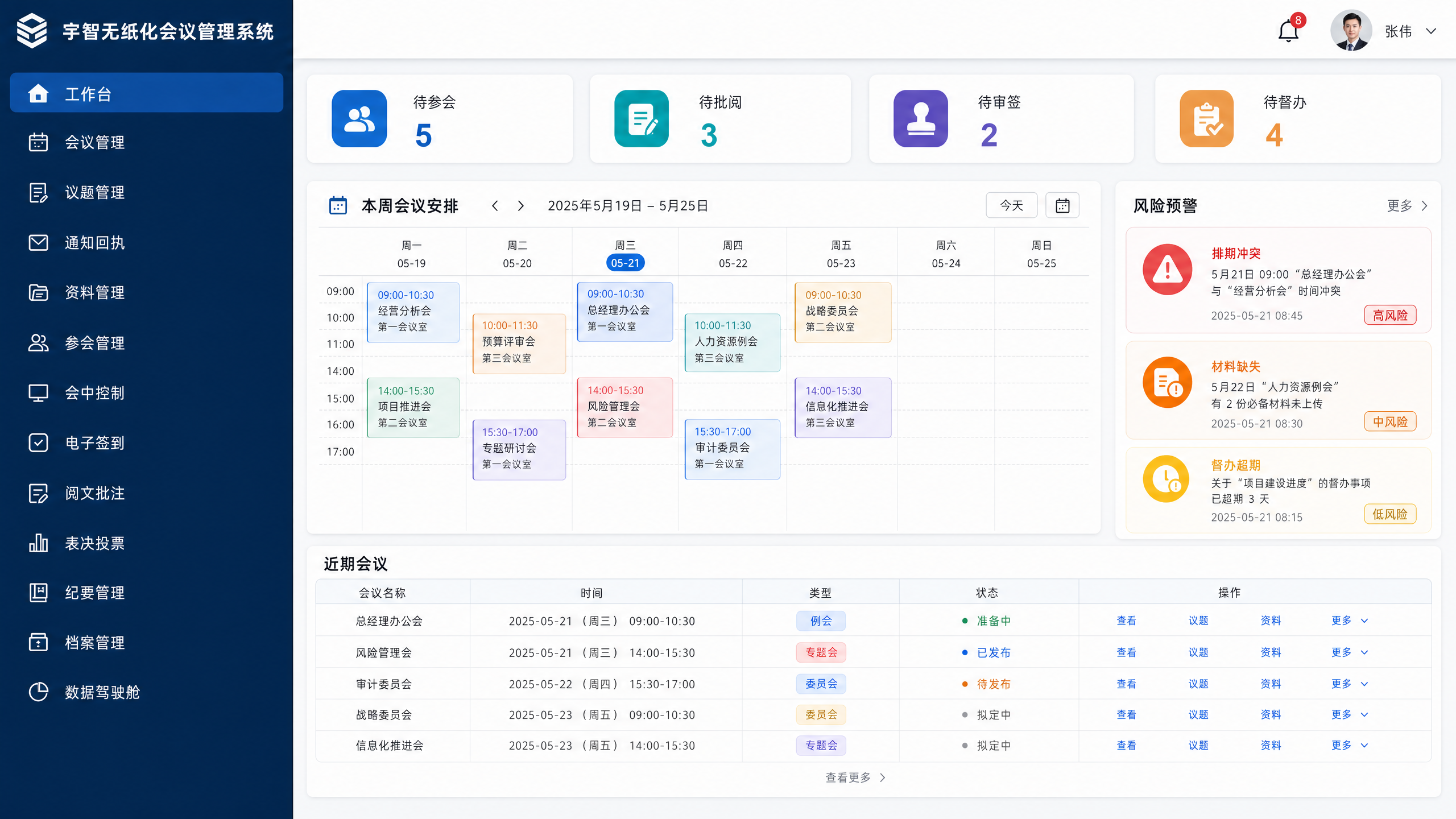 领导工作台