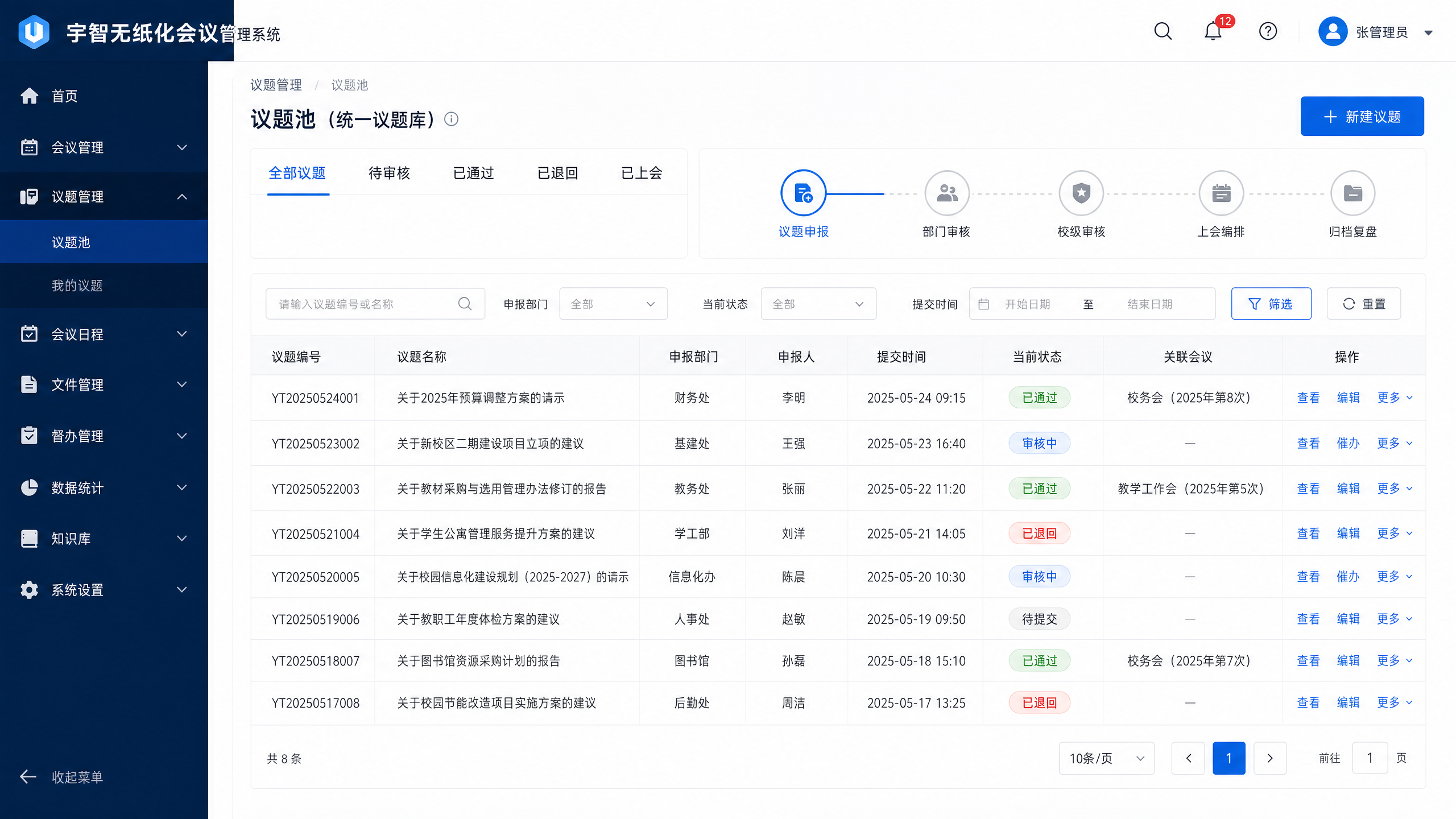 统一议题池