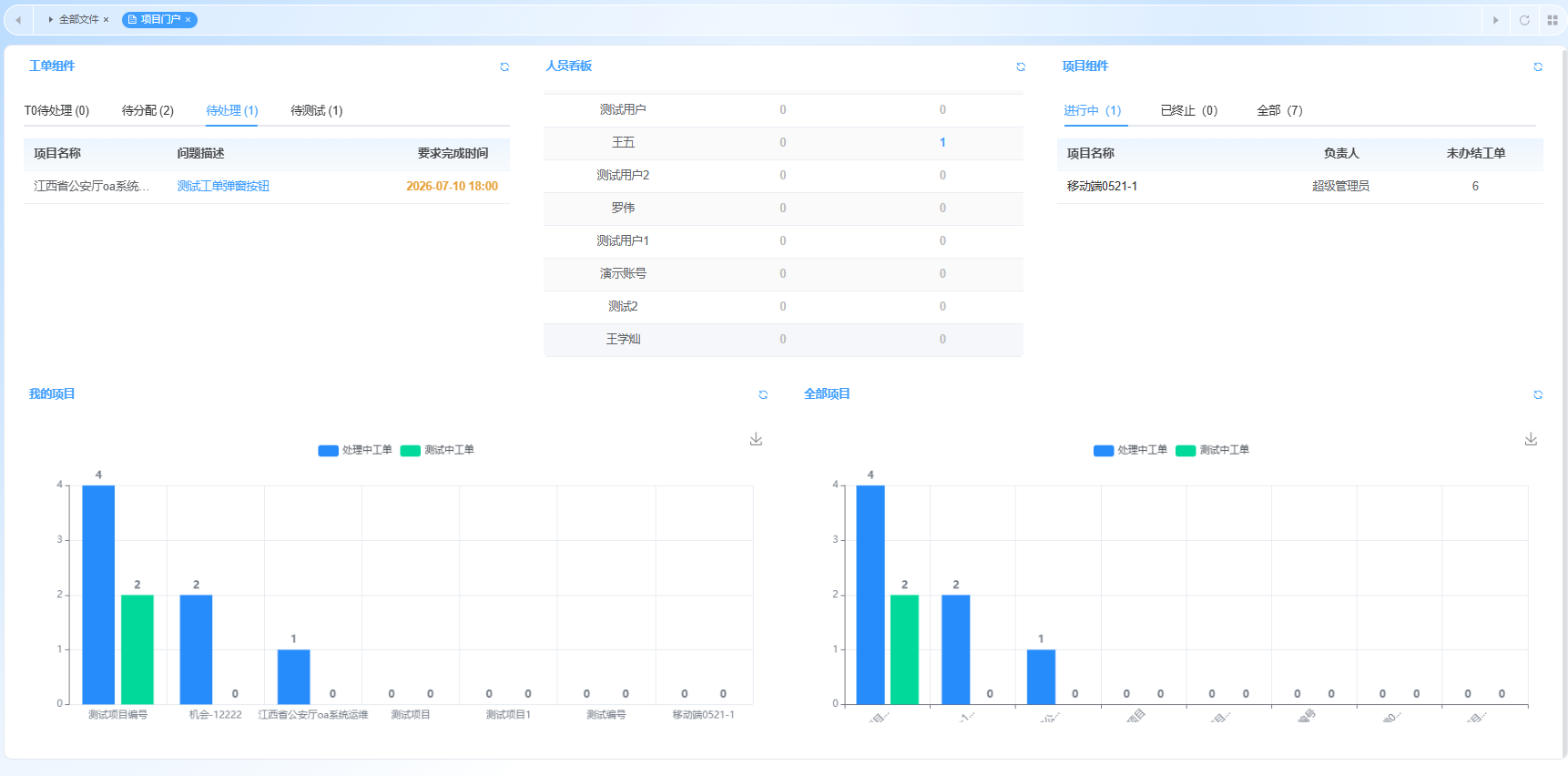 一站式的项目门户总览