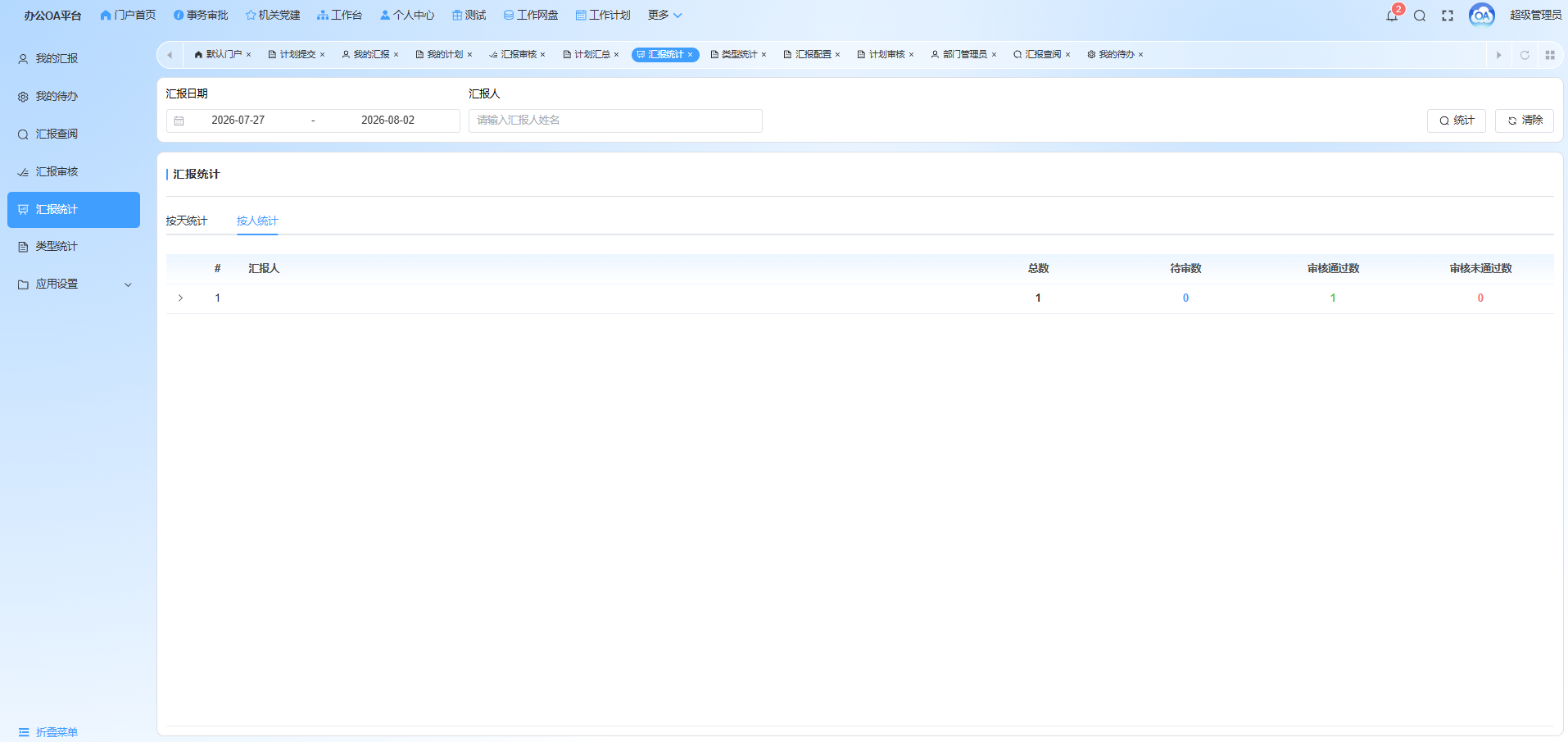 按人统计汇报数量